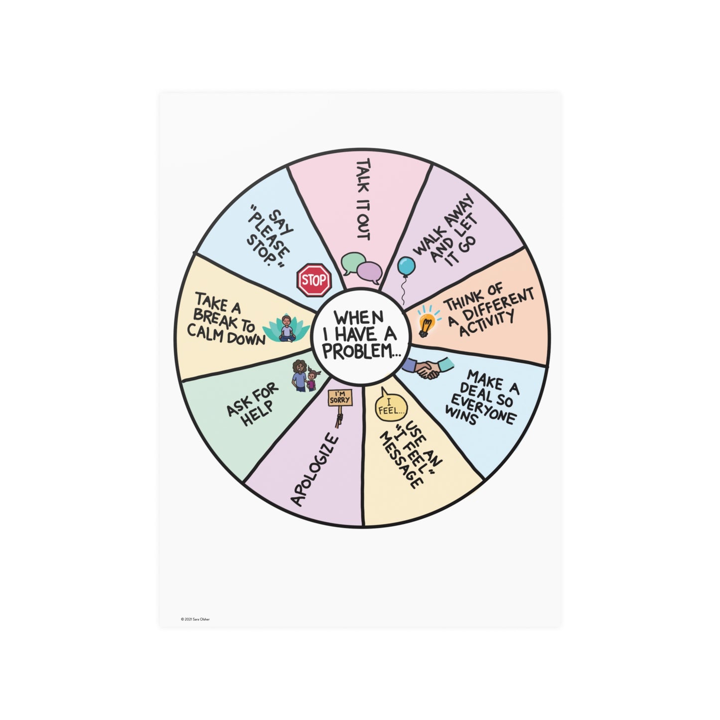 Poster: Problem-Solving Wheel